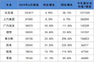 必威西蒙体育和东盟体育